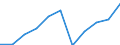 Sector of performance: All sectors / Unit of measure: Percentage of gross domestic product (GDP) / Geopolitical entity (reporting): Praha