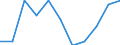 Sector of performance: All sectors / Unit of measure: Percentage of gross domestic product (GDP) / Geopolitical entity (reporting): Severozápad