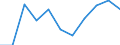 Sector of performance: All sectors / Unit of measure: Percentage of gross domestic product (GDP) / Geopolitical entity (reporting): St?ední Morava