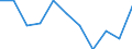 Sector of performance: All sectors / Unit of measure: Percentage of gross domestic product (GDP) / Geopolitical entity (reporting): Moravskoslezsko
