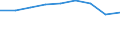 Sector of performance: All sectors / Unit of measure: Percentage of gross domestic product (GDP) / Geopolitical entity (reporting): Syddanmark