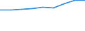 Sector of performance: All sectors / Unit of measure: Percentage of gross domestic product (GDP) / Geopolitical entity (reporting): Nordjylland
