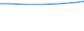 Sector of performance: All sectors / Unit of measure: Percentage of gross domestic product (GDP) / Geopolitical entity (reporting): Freiburg
