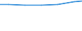 Sector of performance: All sectors / Unit of measure: Percentage of gross domestic product (GDP) / Geopolitical entity (reporting): Tübingen