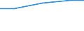 Sector of performance: All sectors / Unit of measure: Percentage of gross domestic product (GDP) / Geopolitical entity (reporting): Oberpfalz