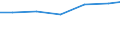 Sector of performance: All sectors / Unit of measure: Percentage of gross domestic product (GDP) / Geopolitical entity (reporting): Unterfranken
