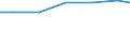Sector of performance: All sectors / Unit of measure: Percentage of gross domestic product (GDP) / Geopolitical entity (reporting): Schwaben