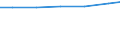 Sector of performance: All sectors / Unit of measure: Percentage of gross domestic product (GDP) / Geopolitical entity (reporting): Bremen