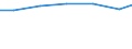 Sector of performance: All sectors / Unit of measure: Percentage of gross domestic product (GDP) / Geopolitical entity (reporting): Gießen