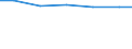 Sector of performance: All sectors / Unit of measure: Percentage of gross domestic product (GDP) / Geopolitical entity (reporting): Mecklenburg-Vorpommern