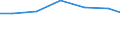 Sector of performance: All sectors / Unit of measure: Percentage of gross domestic product (GDP) / Geopolitical entity (reporting): Braunschweig