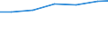 Sector of performance: All sectors / Unit of measure: Percentage of gross domestic product (GDP) / Geopolitical entity (reporting): Weser-Ems