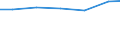 Sector of performance: All sectors / Unit of measure: Percentage of gross domestic product (GDP) / Geopolitical entity (reporting): Koblenz