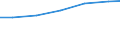 Sector of performance: All sectors / Unit of measure: Percentage of gross domestic product (GDP) / Geopolitical entity (reporting): Rheinhessen-Pfalz