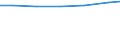 Sector of performance: All sectors / Unit of measure: Percentage of gross domestic product (GDP) / Geopolitical entity (reporting): Dresden