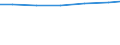 Sector of performance: All sectors / Unit of measure: Percentage of gross domestic product (GDP) / Geopolitical entity (reporting): Sachsen-Anhalt