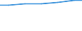 Sector of performance: All sectors / Unit of measure: Percentage of gross domestic product (GDP) / Geopolitical entity (reporting): Schleswig-Holstein