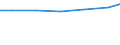 Sector of performance: All sectors / Unit of measure: Percentage of gross domestic product (GDP) / Geopolitical entity (reporting): Thüringen