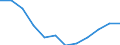 Sector of performance: All sectors / Unit of measure: Percentage of gross domestic product (GDP) / Geopolitical entity (reporting): Eesti