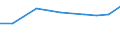 Sector of performance: All sectors / Unit of measure: Percentage of gross domestic product (GDP) / Geopolitical entity (reporting): Voreio Aigaio