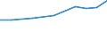 Sector of performance: All sectors / Unit of measure: Percentage of gross domestic product (GDP) / Geopolitical entity (reporting): Kentriki Makedonia