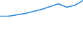 Sector of performance: All sectors / Unit of measure: Percentage of gross domestic product (GDP) / Geopolitical entity (reporting): Ipeiros