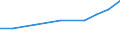 Sector of performance: All sectors / Unit of measure: Percentage of gross domestic product (GDP) / Geopolitical entity (reporting): Thessalia