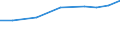 Sector of performance: All sectors / Unit of measure: Percentage of gross domestic product (GDP) / Geopolitical entity (reporting): Dytiki Elláda