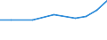 Sector of performance: All sectors / Unit of measure: Percentage of gross domestic product (GDP) / Geopolitical entity (reporting): Sterea Elláda