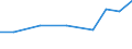 Sector of performance: All sectors / Unit of measure: Percentage of gross domestic product (GDP) / Geopolitical entity (reporting): Peloponnisos