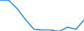 Sector of performance: All sectors / Unit of measure: Percentage of gross domestic product (GDP) / Geopolitical entity (reporting): Cantabria