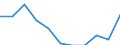 Sector of performance: All sectors / Unit of measure: Percentage of gross domestic product (GDP) / Geopolitical entity (reporting): País Vasco