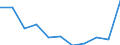 Sector of performance: All sectors / Unit of measure: Percentage of gross domestic product (GDP) / Geopolitical entity (reporting): Comunidad de Madrid
