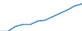 Professional position: Researchers / Sex: Total / Sector of performance: All sectors / Unit of measure: Percentage of total employment - numerator in full-time equivalent (FTE) / Geopolitical entity (reporting): Euro area – 20 countries (from 2023)