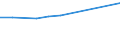 Professional position: Researchers / Sex: Total / Sector of performance: All sectors / Unit of measure: Percentage of total employment - numerator in full-time equivalent (FTE) / Geopolitical entity (reporting): Prov. Antwerpen