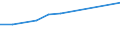 Professional position: Researchers / Sex: Total / Sector of performance: All sectors / Unit of measure: Percentage of total employment - numerator in full-time equivalent (FTE) / Geopolitical entity (reporting): Prov. Limburg (BE)