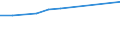 Professional position: Researchers / Sex: Total / Sector of performance: All sectors / Unit of measure: Percentage of total employment - numerator in full-time equivalent (FTE) / Geopolitical entity (reporting): Prov. Oost-Vlaanderen