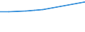Professional position: Researchers / Sex: Total / Sector of performance: All sectors / Unit of measure: Percentage of total employment - numerator in full-time equivalent (FTE) / Geopolitical entity (reporting): Prov. Vlaams-Brabant