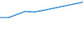 Professional position: Researchers / Sex: Total / Sector of performance: All sectors / Unit of measure: Percentage of total employment - numerator in full-time equivalent (FTE) / Geopolitical entity (reporting): Prov. West-Vlaanderen
