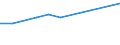 Professional position: Researchers / Sex: Total / Sector of performance: All sectors / Unit of measure: Percentage of total employment - numerator in full-time equivalent (FTE) / Geopolitical entity (reporting): Prov. Brabant wallon