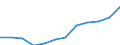Item of milk: Products obtained (1 000 t) / Dairy and other animal products (except meat): Raw cows' milk from farm / Geopolitical entity (reporting): Prov. Limburg (BE)