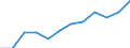 Unit of measure: Percentage of households / Geopolitical entity (reporting): Prov. Antwerpen