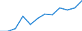 Unit of measure: Percentage of households / Geopolitical entity (reporting): Prov. Limburg (BE)