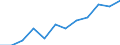 Unit of measure: Percentage of households / Geopolitical entity (reporting): Prov. Oost-Vlaanderen