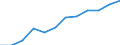 Unit of measure: Percentage of households / Geopolitical entity (reporting): Prov. West-Vlaanderen