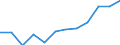 Unit of measure: Percentage of households / Geopolitical entity (reporting): Prov. Brabant wallon