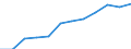 Unit of measure: Percentage of households / Geopolitical entity (reporting): Prov. Liège