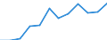 Unit of measure: Percentage of households / Geopolitical entity (reporting): Prov. Luxembourg (BE)