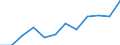 Unit of measure: Percentage of households / Geopolitical entity (reporting): Prov. Namur