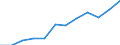 Unit of measure: Percentage of households / Geopolitical entity (reporting): Severozapaden